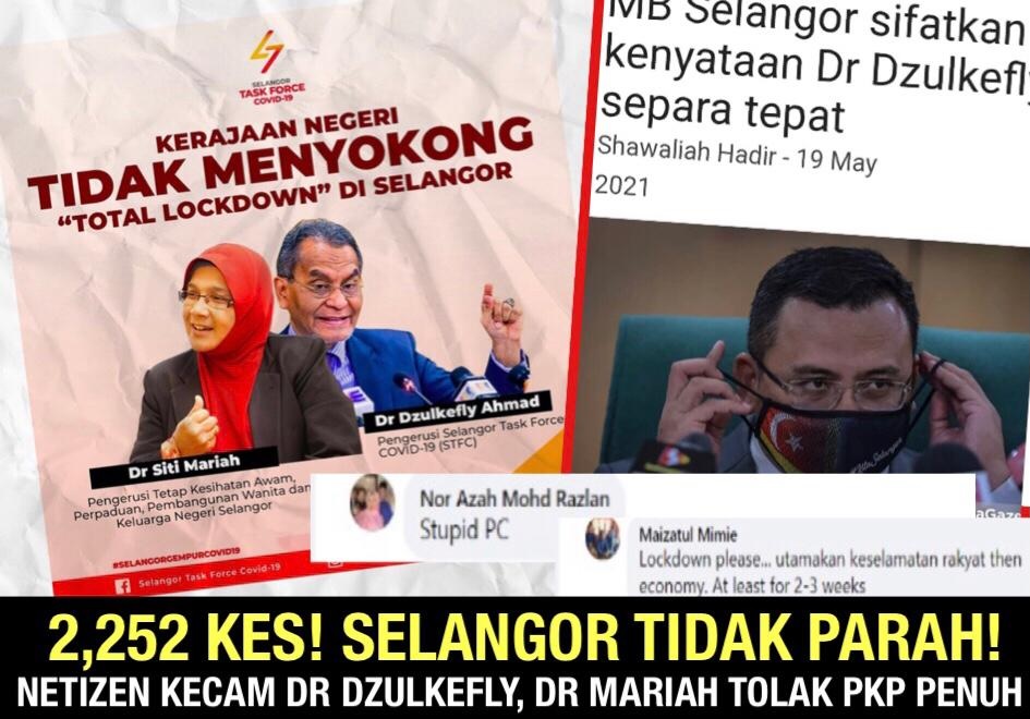 2,251 kes, PH Selangor kata tidak parah, netizen kecam Dr Dzulkefly, Dr Mariah tolak PKP Penuh